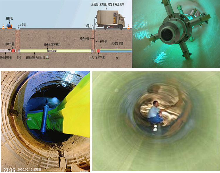 鹤庆UV-CIPP内衬修复