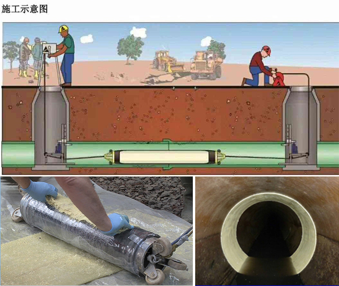 鹤庆管道局部点状修复